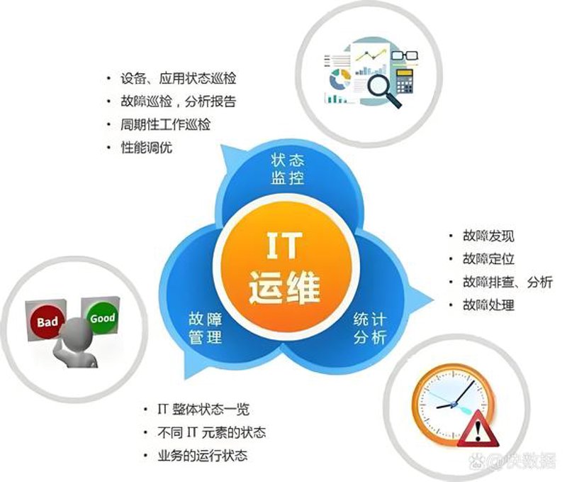 上海软件开发行业的最新趋势