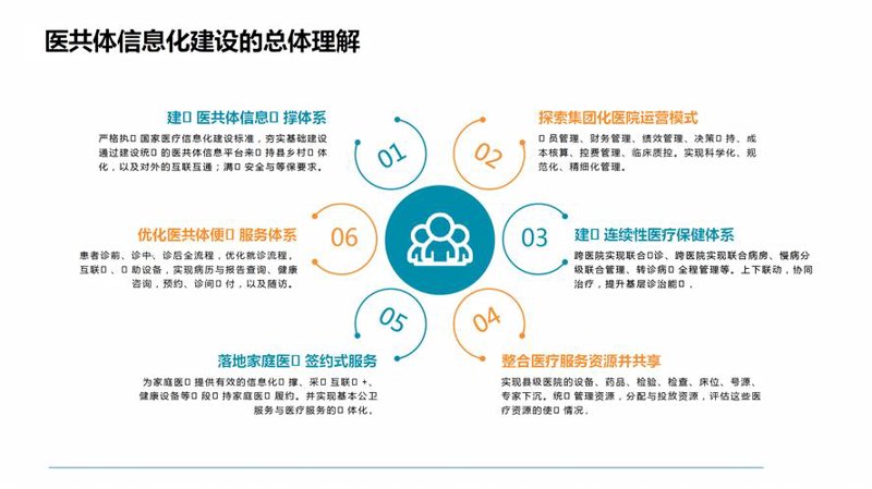 软件定制开发